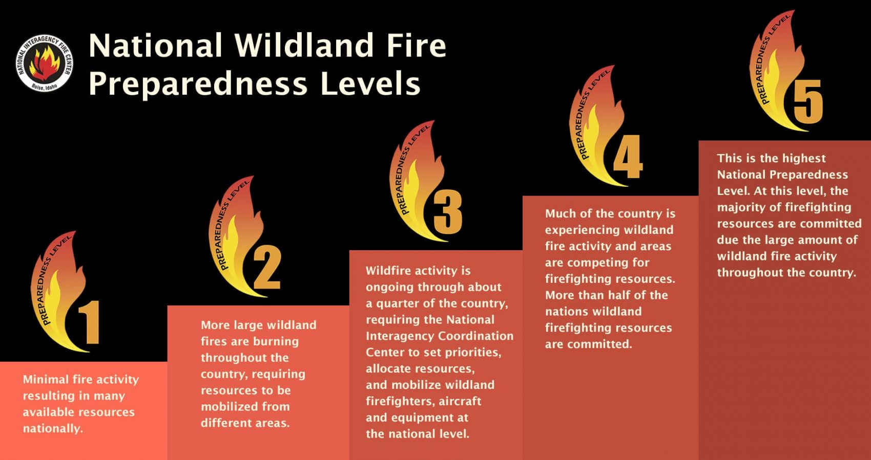 fire, wildfire, preparedness, 