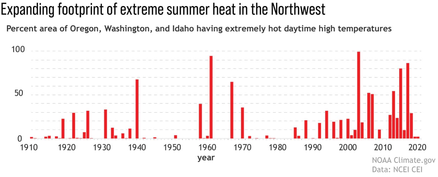 heatwave, pnw, canada, 