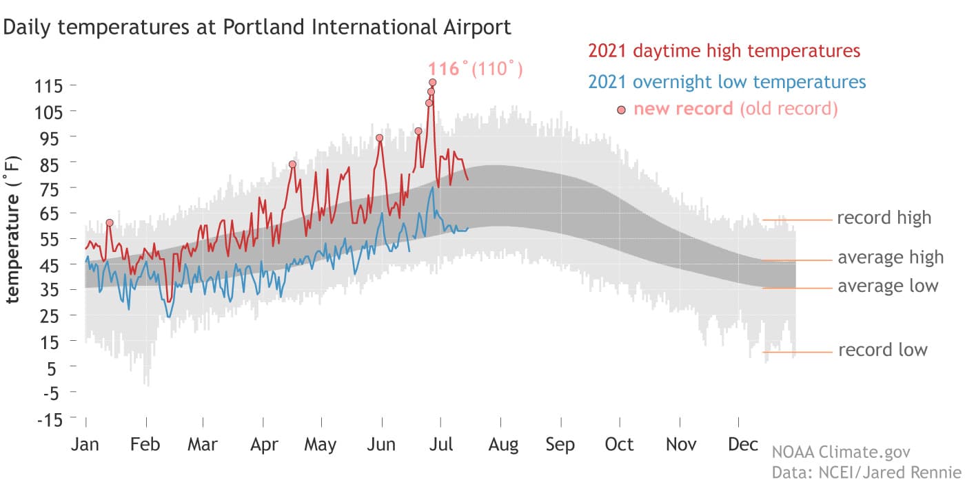 heatwave