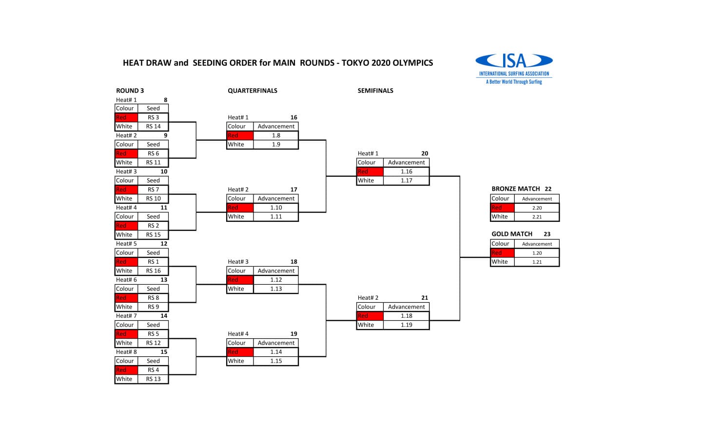 final round