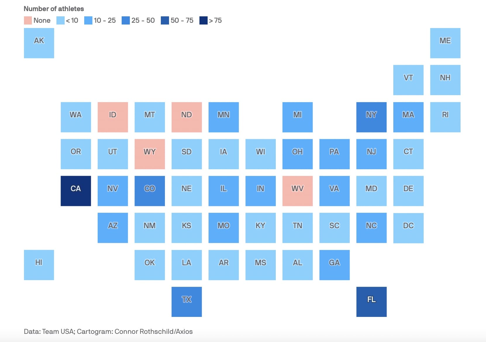 most olympians per state