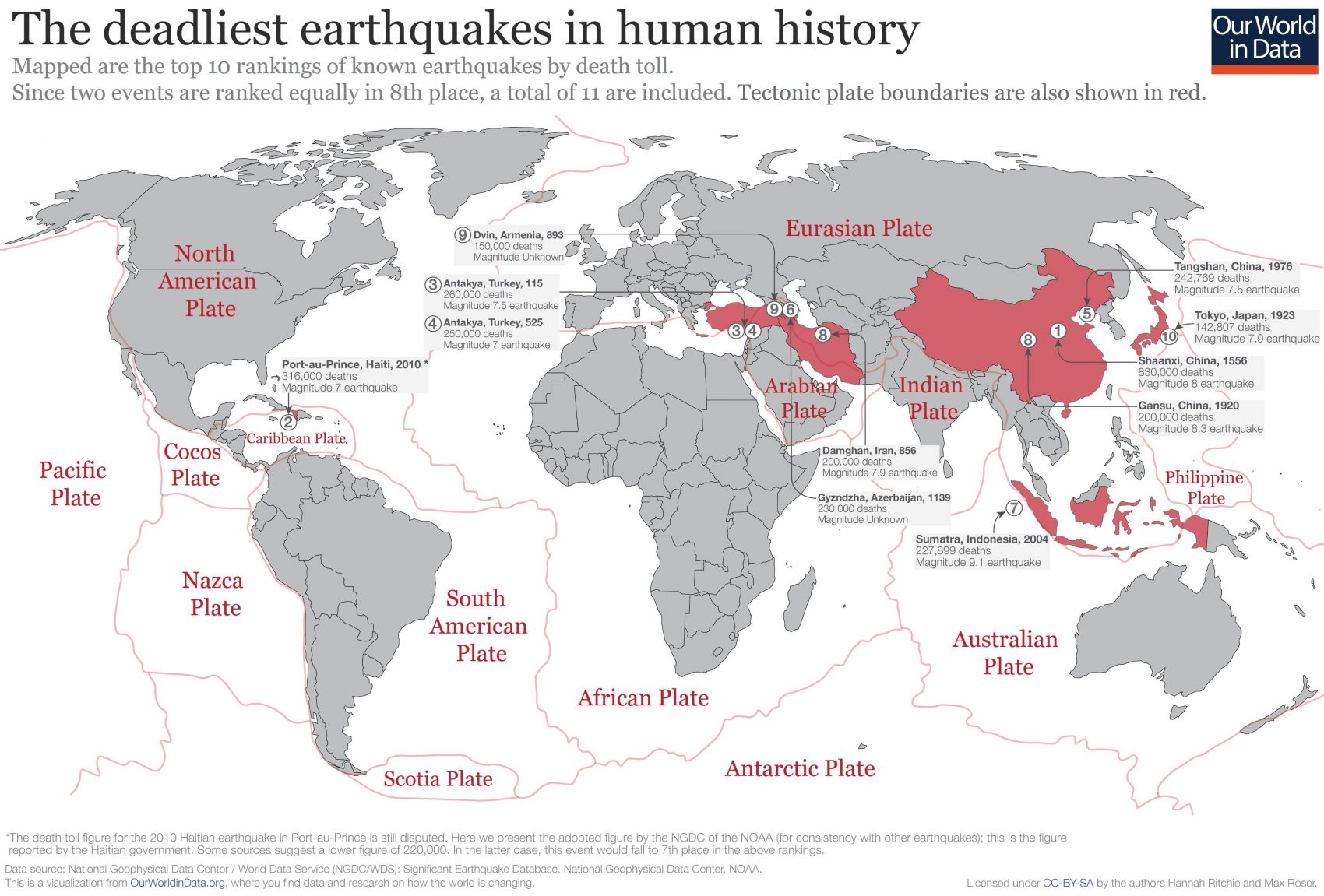 deadliest earthquakes