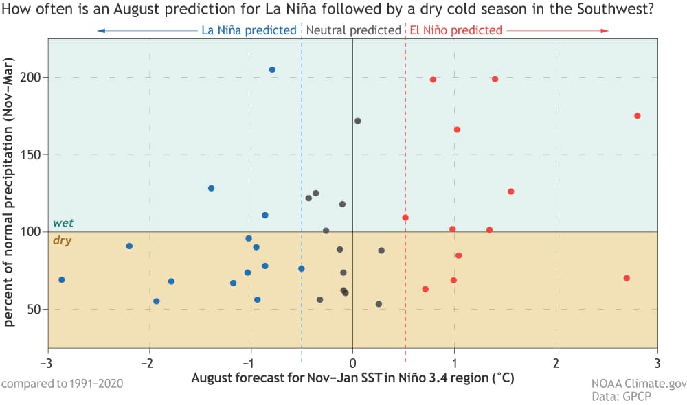 la niña, el niño, ENSO, noaa, precipitation,