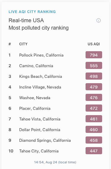 air quality, use, wildfires, smoke, 