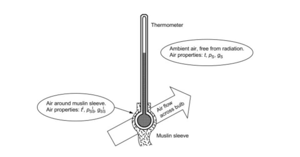 thermometer