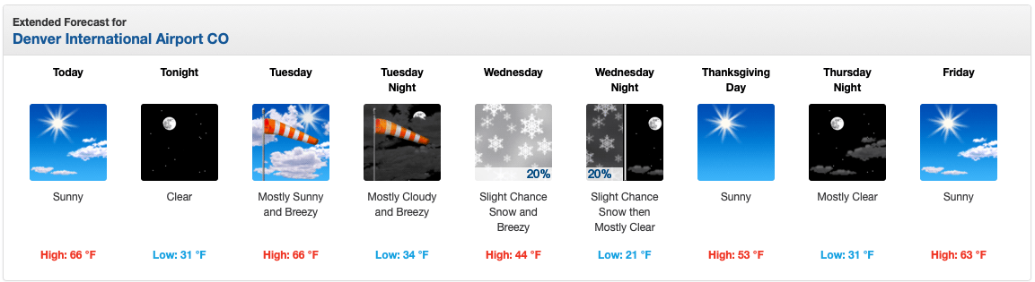 Denver, Colorado, forecast, 