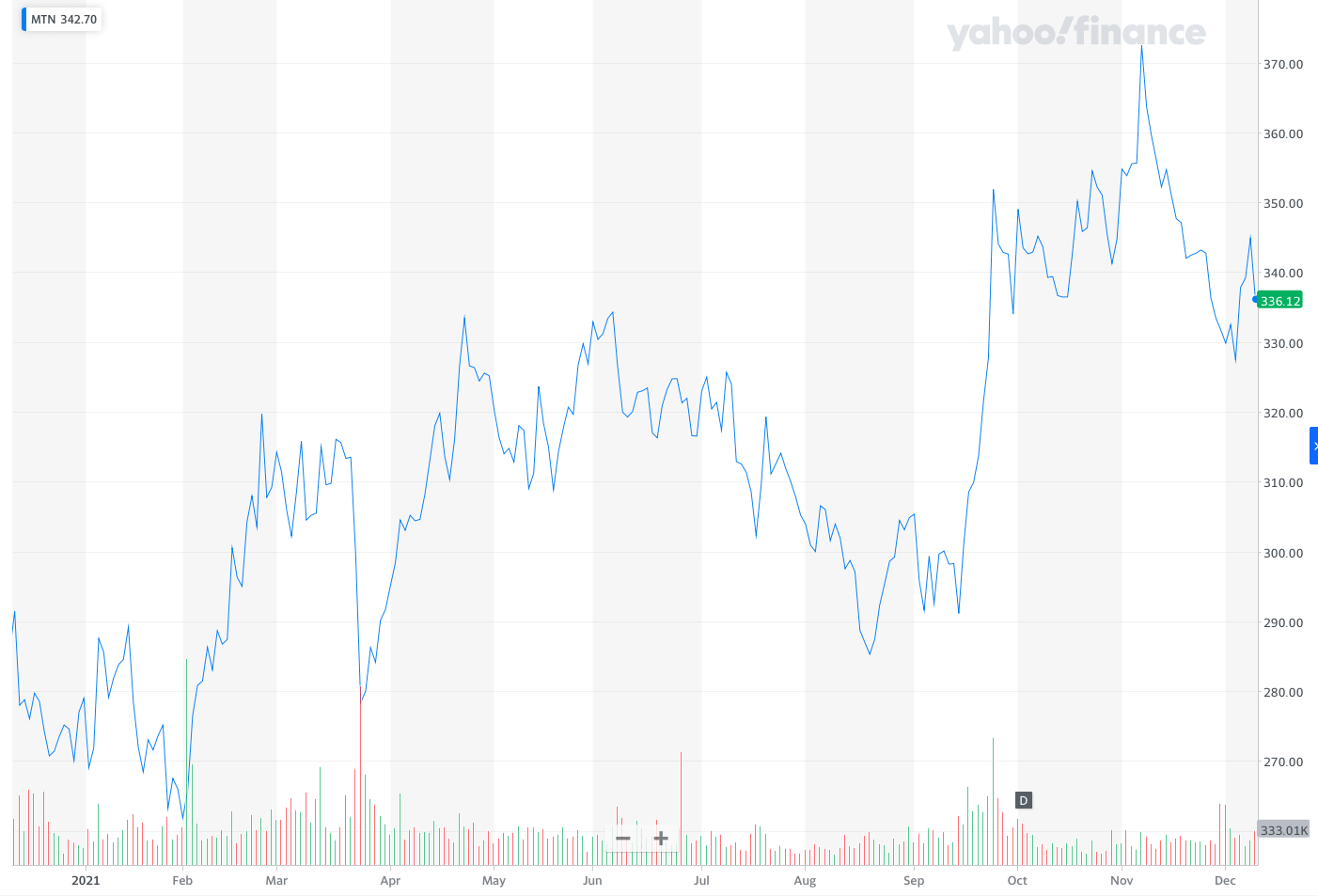 vail resorts