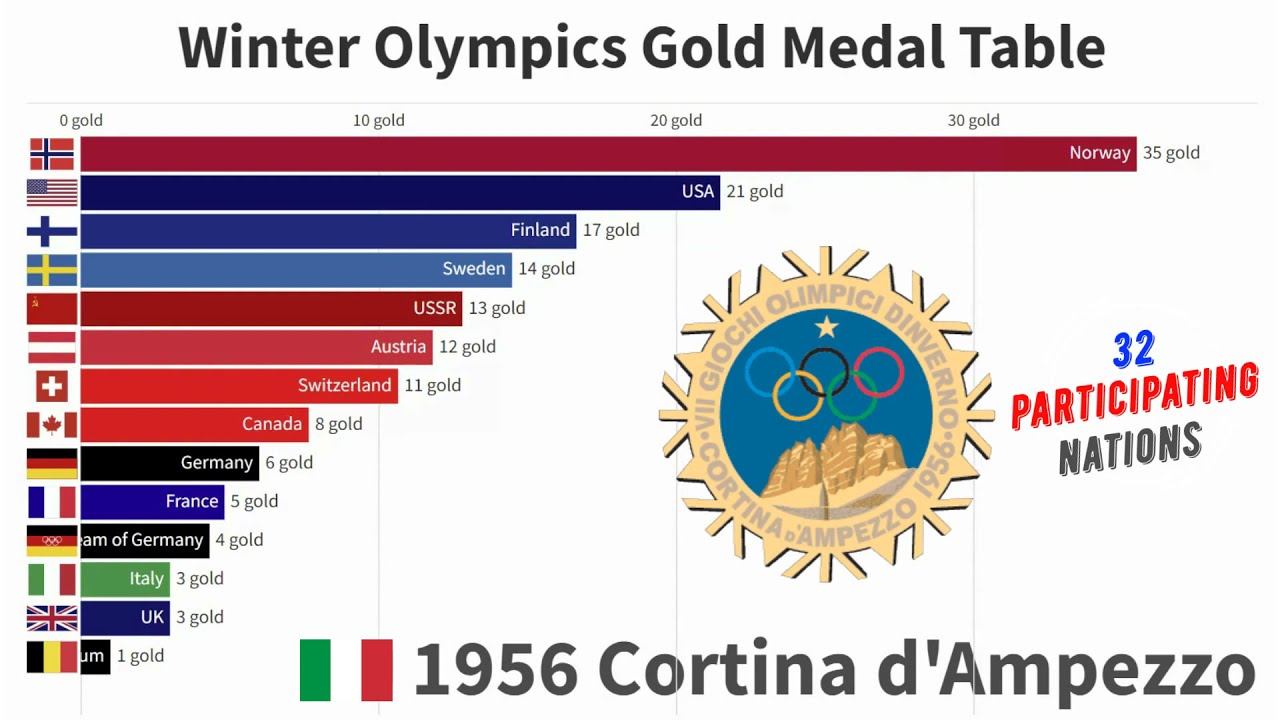olympics,
