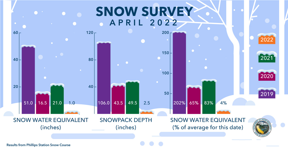snowpack