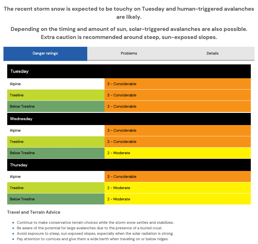 avalanche, canada, forecast