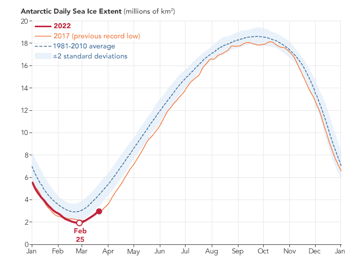 Antarctica, sea ice, 