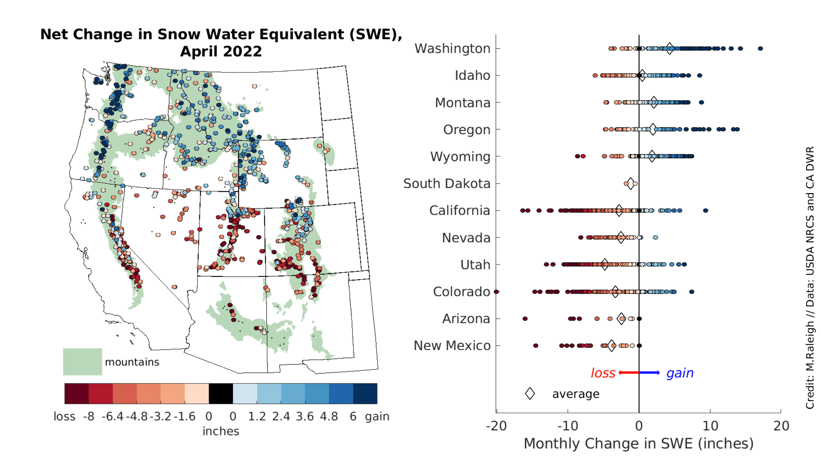 snow cover, April 2022