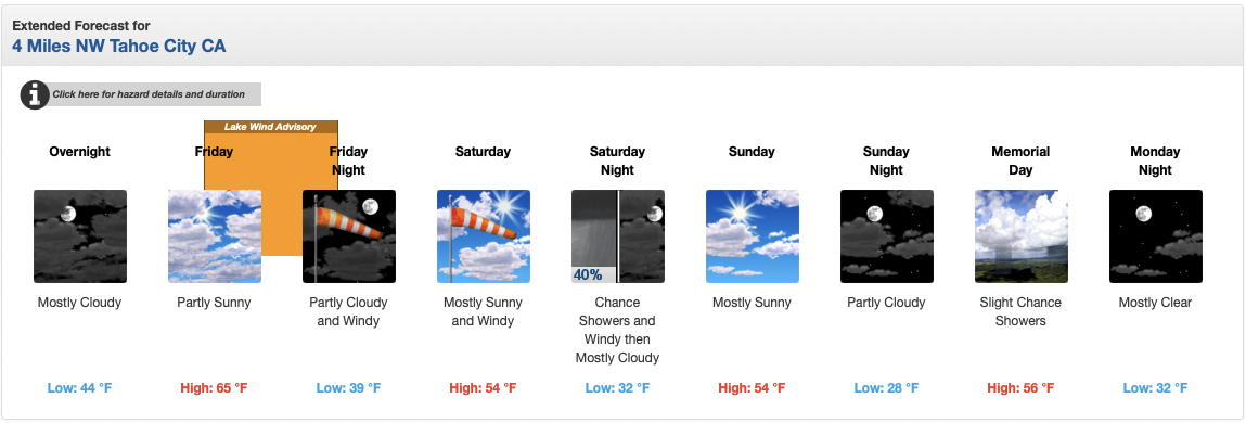 palisades tahoe, california, forecast