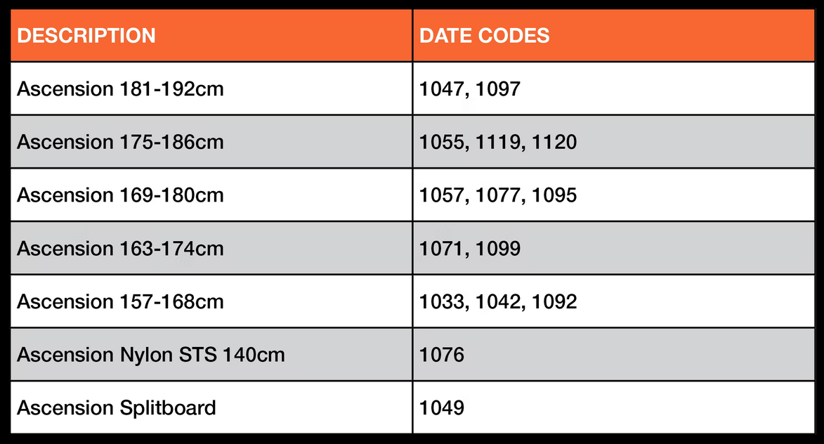 date codes for recall
