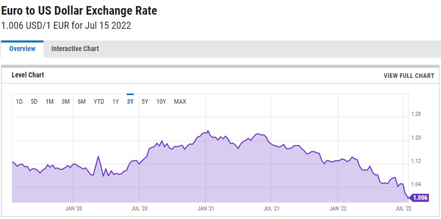 exchange rate