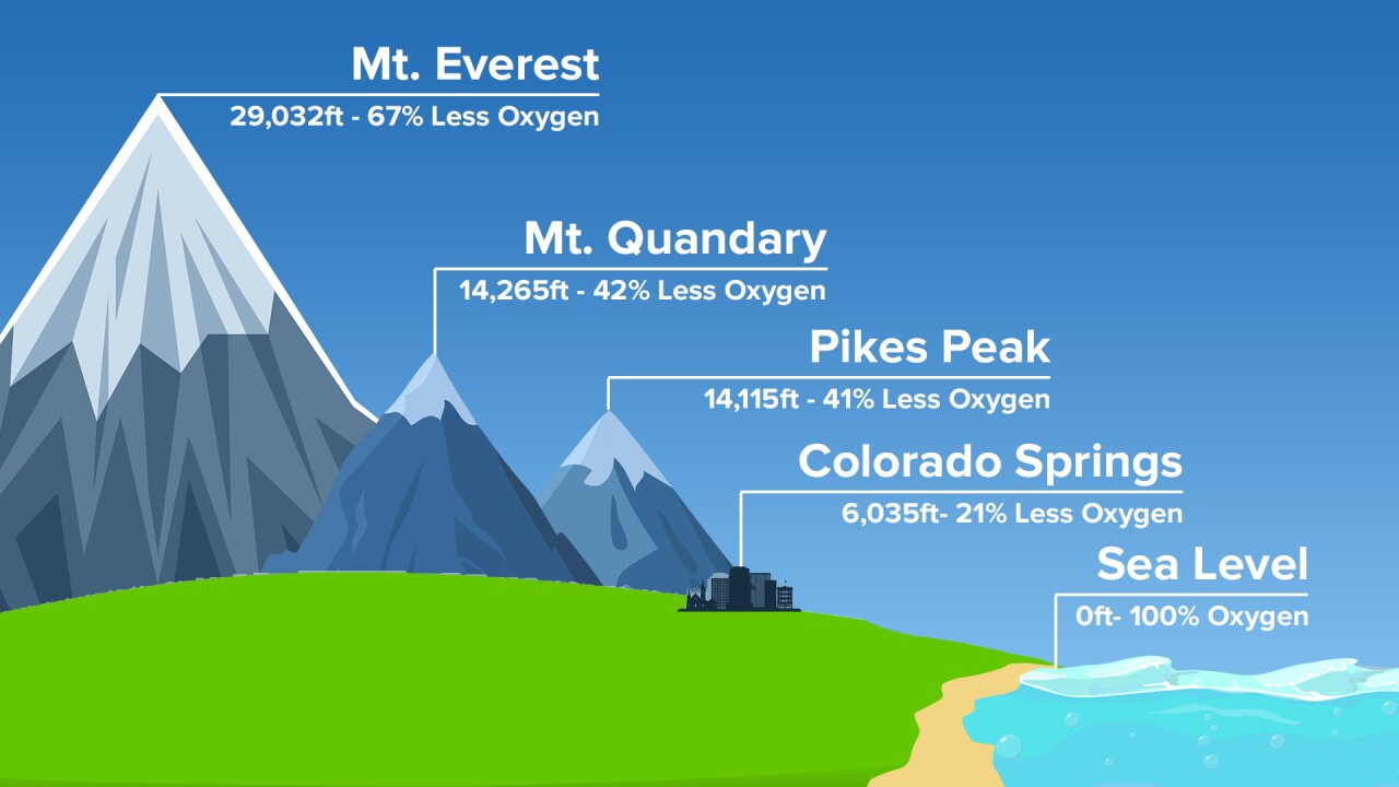 HAFE High Altitude Farts 