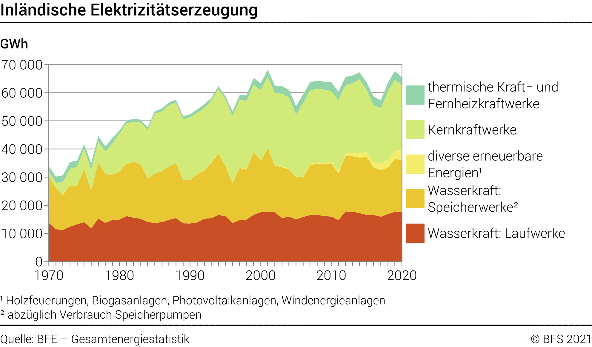 Swiss electricity