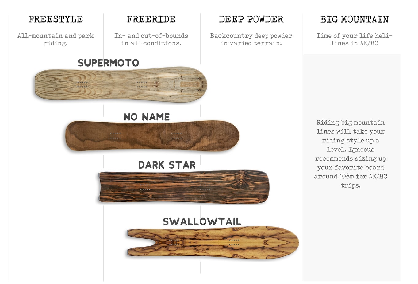 Igneous Boards