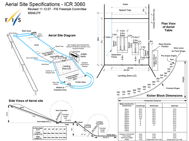 Aerials specs