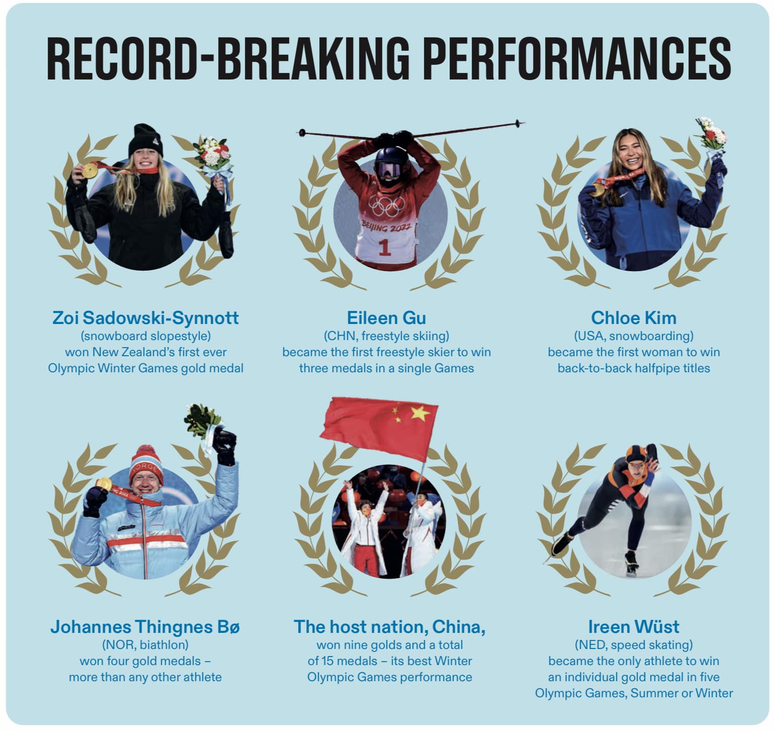 Olympic records