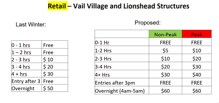 vail, colorado, parking charges,