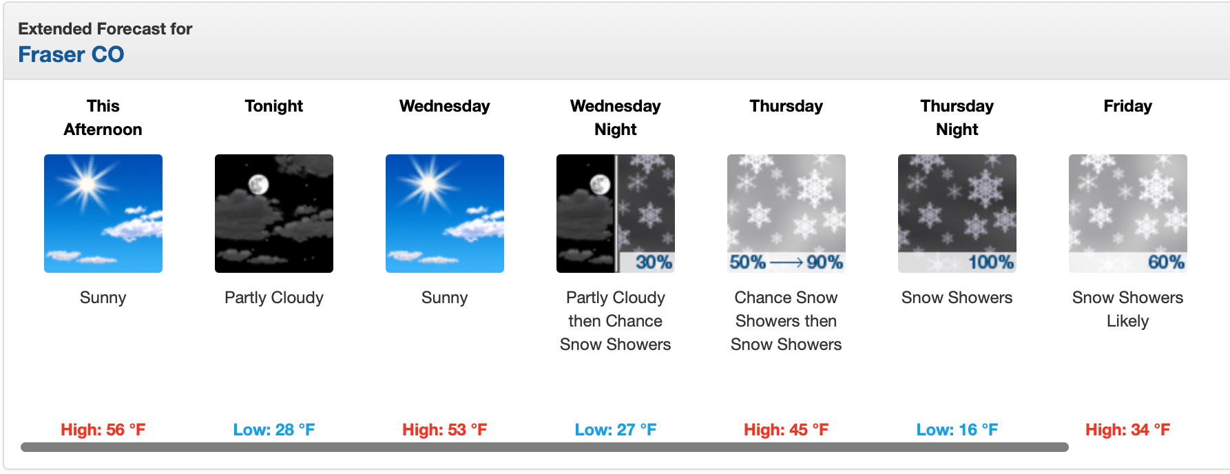 Winter Park Forecast