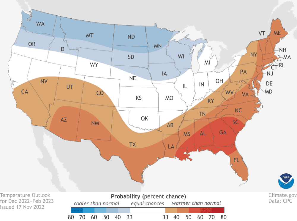 La Niña,