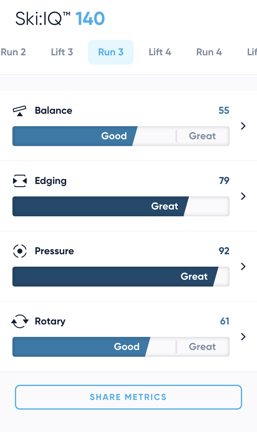 carv metrics