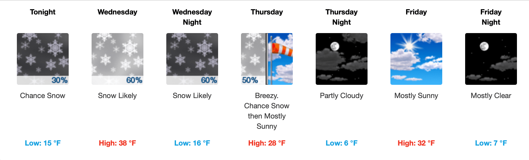 NOAA Forecast