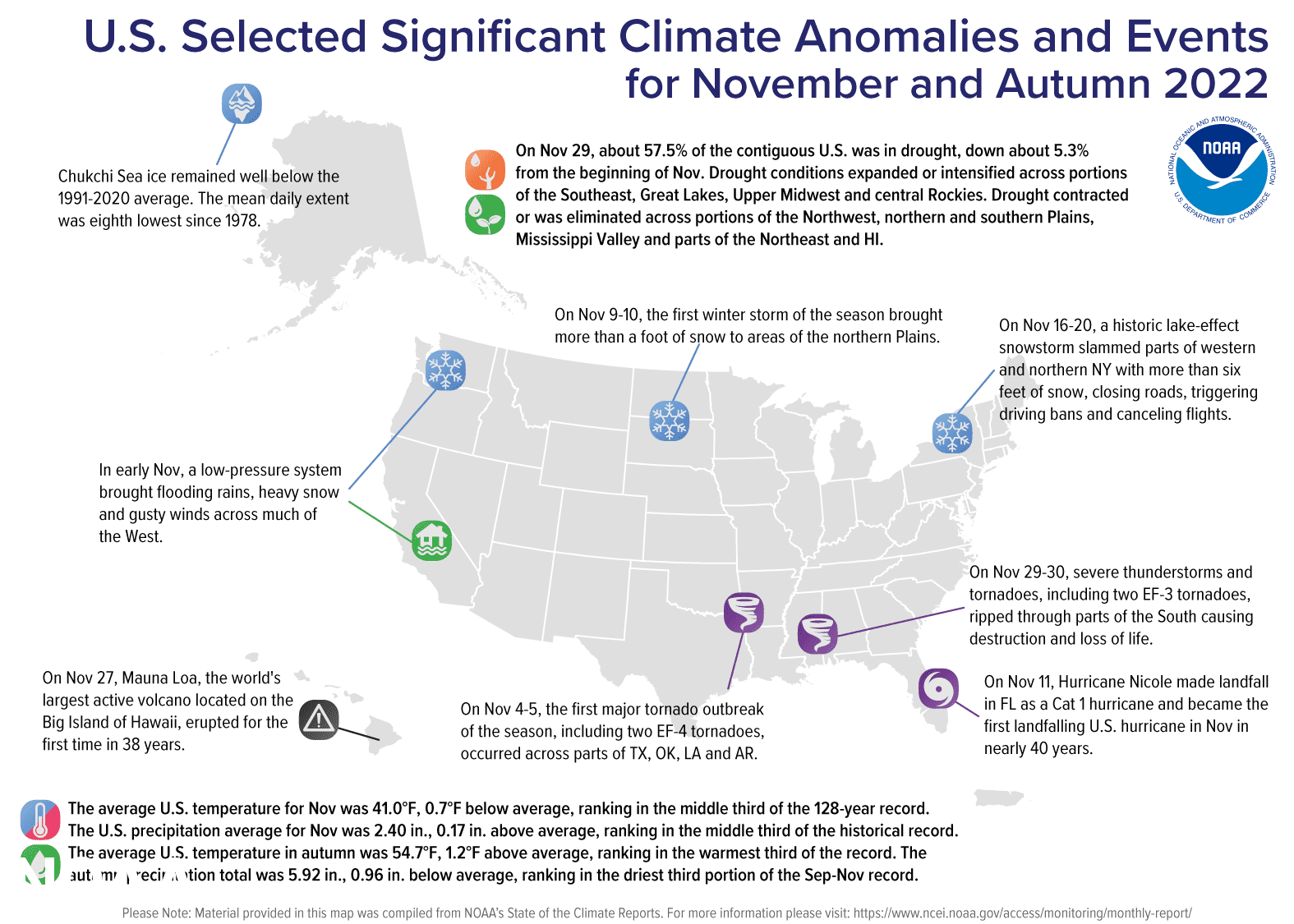 NOAA, climate