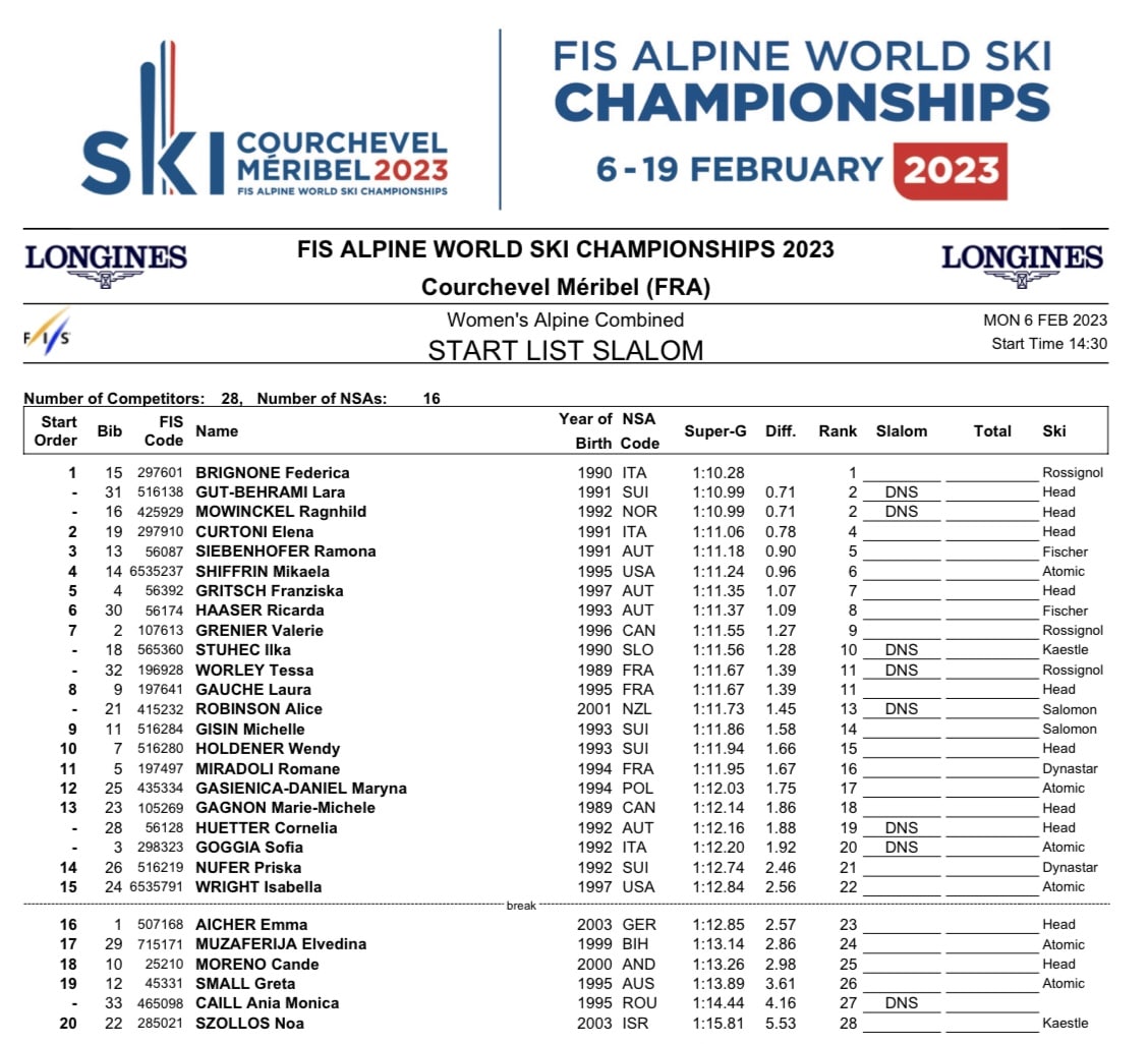 Super-G Combination results