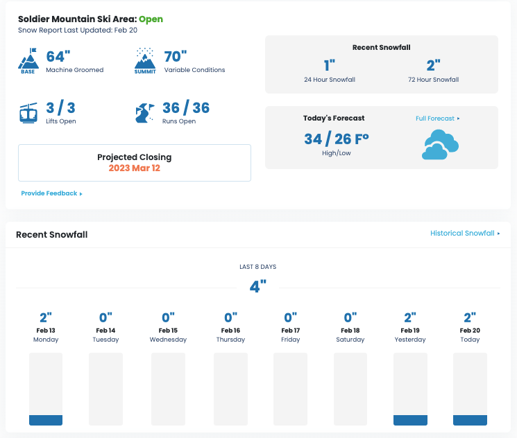 snow report