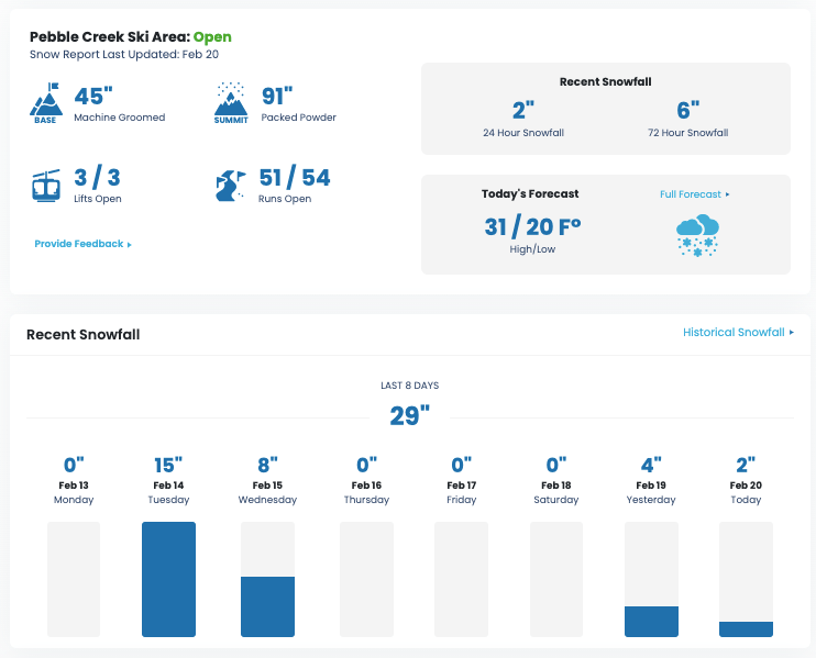 snow report