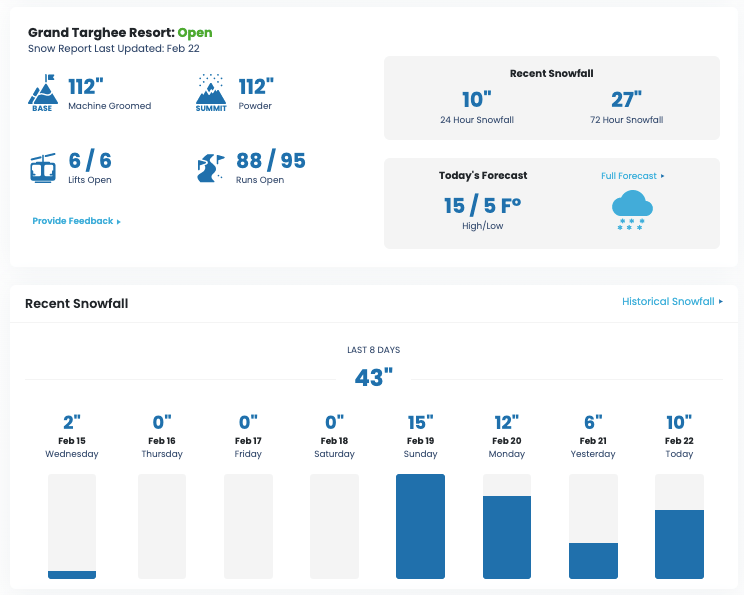 snow numbers targhee