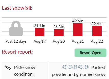 storm total