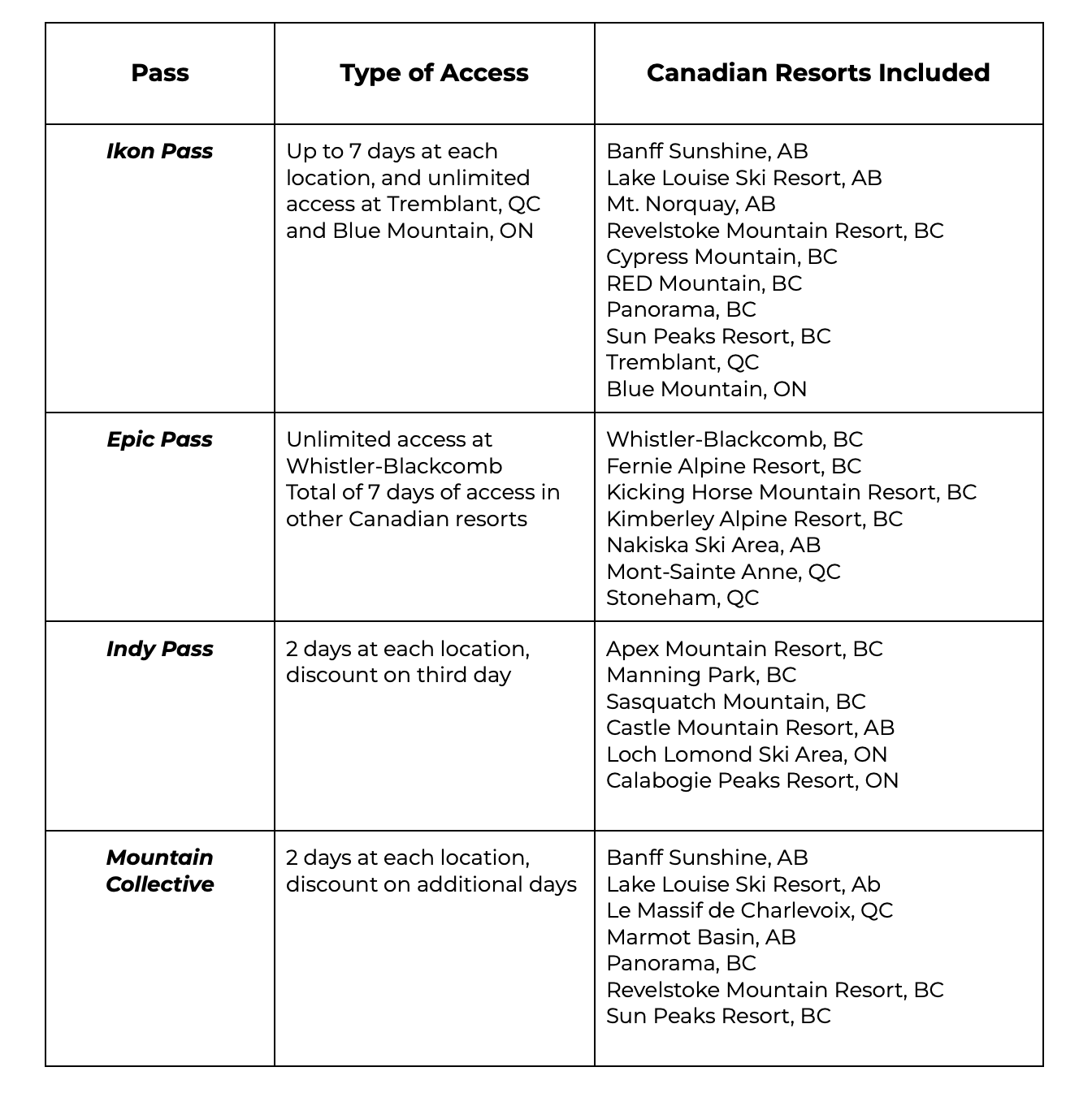 Screenshot of table comparing multi-resort ski passes