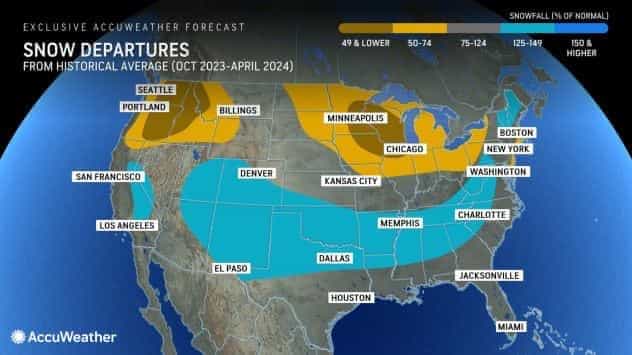 AccuWeather winter forecast