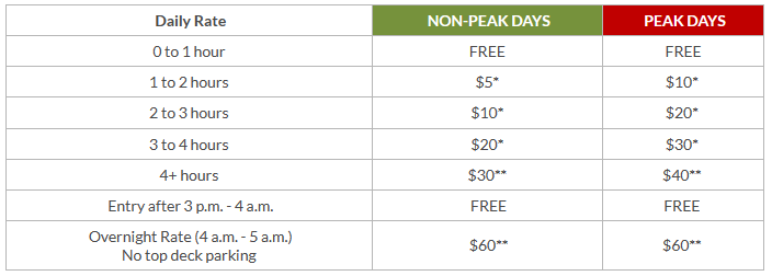 vail parking rates