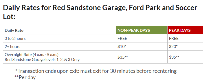 parking rates