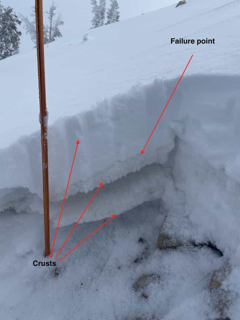 rocky point avalanche utah