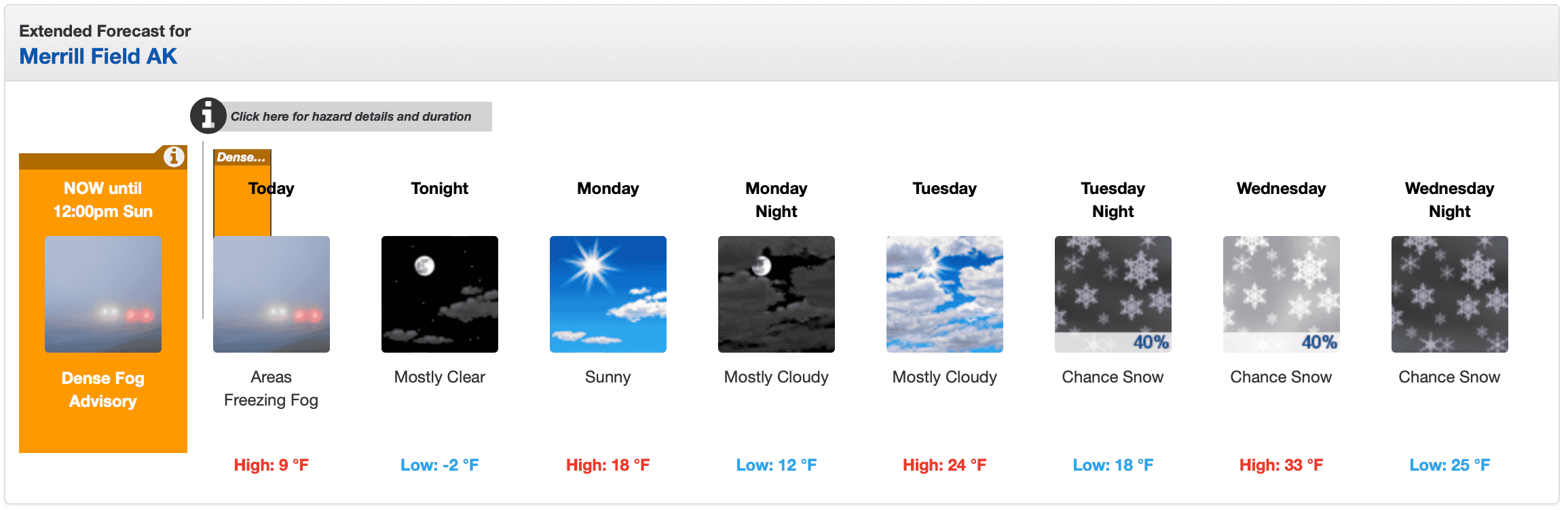anchorage forecast