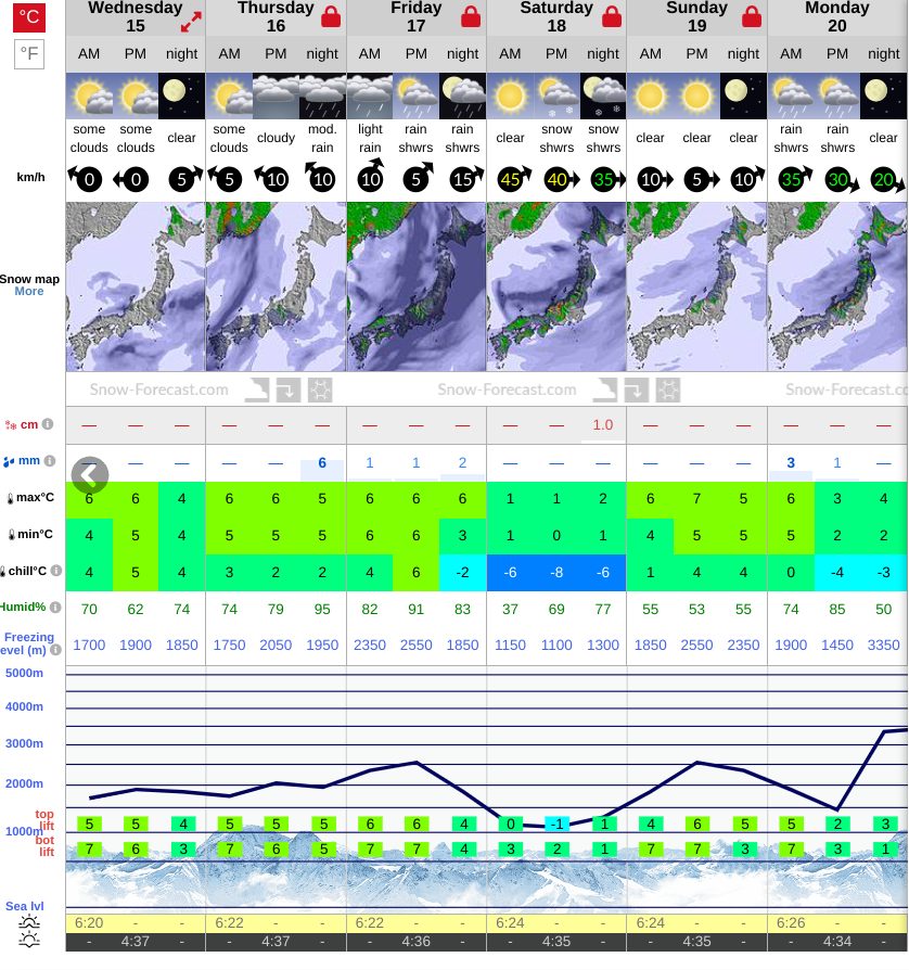 Snow Forecast Weather report