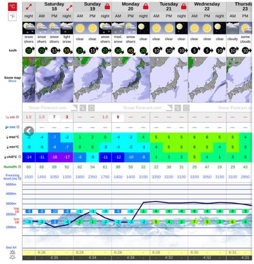 Snow-forecast Shiga Kogen Weather forecast