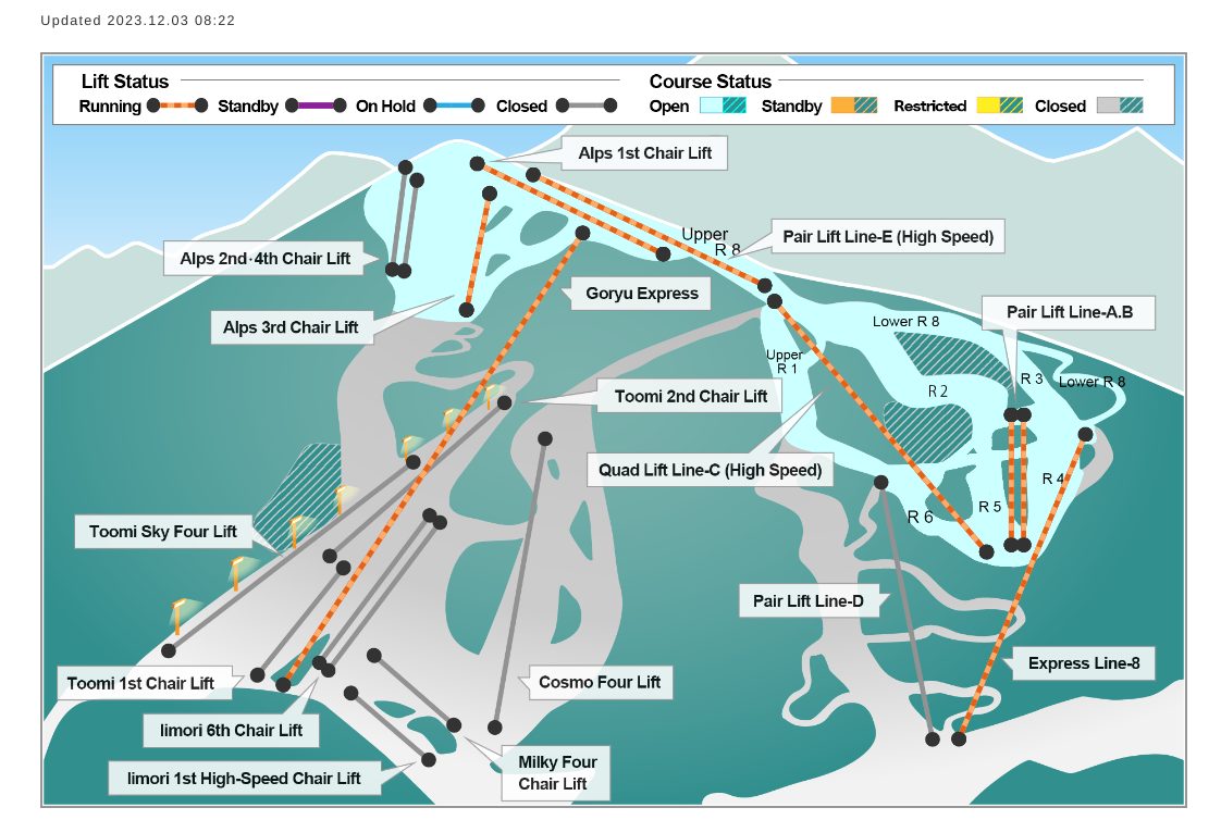 Hakuba Valley - Goryu and Hakuba 47 Lift and Mountain Status