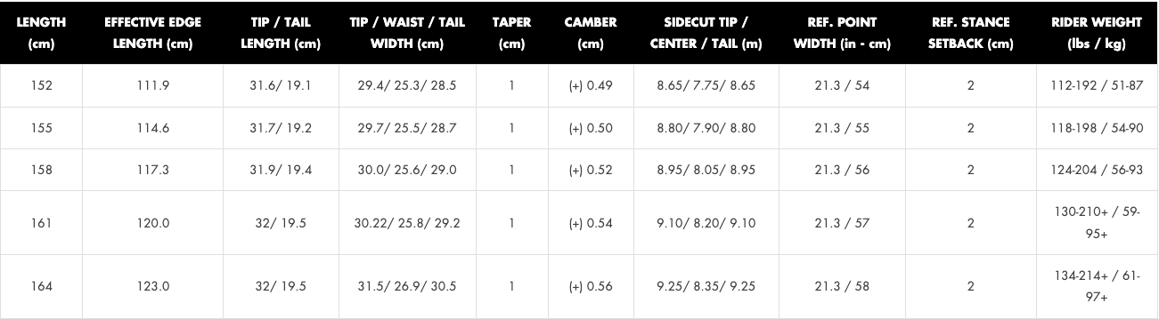 landmark sizes specs