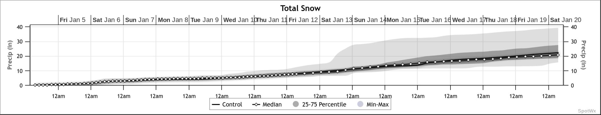 snow forecast for mount bohemia, showing up to 17 inches by opening day