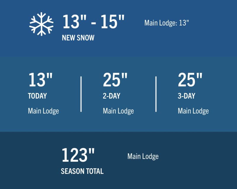 Freshies at Mammoth