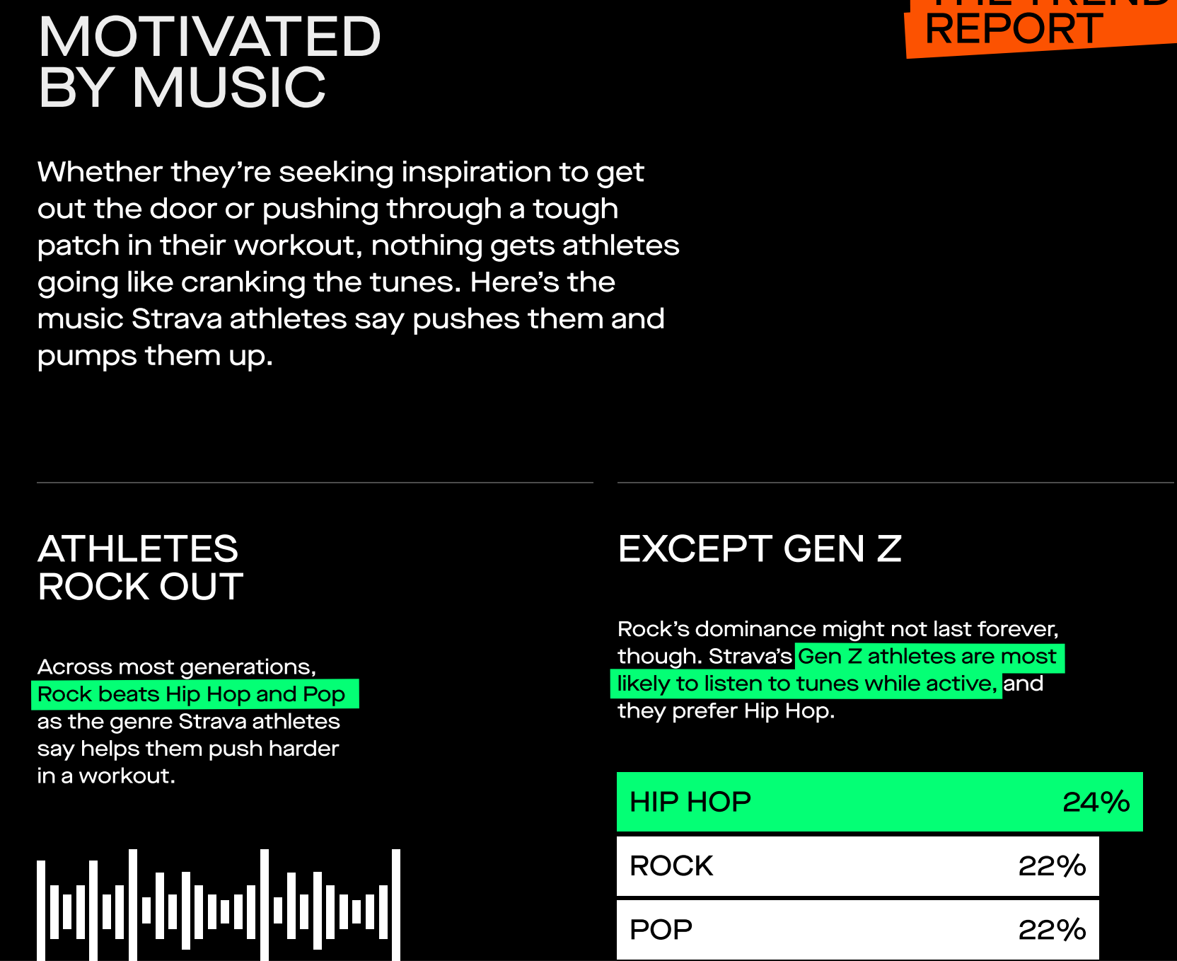 music trends when working out 