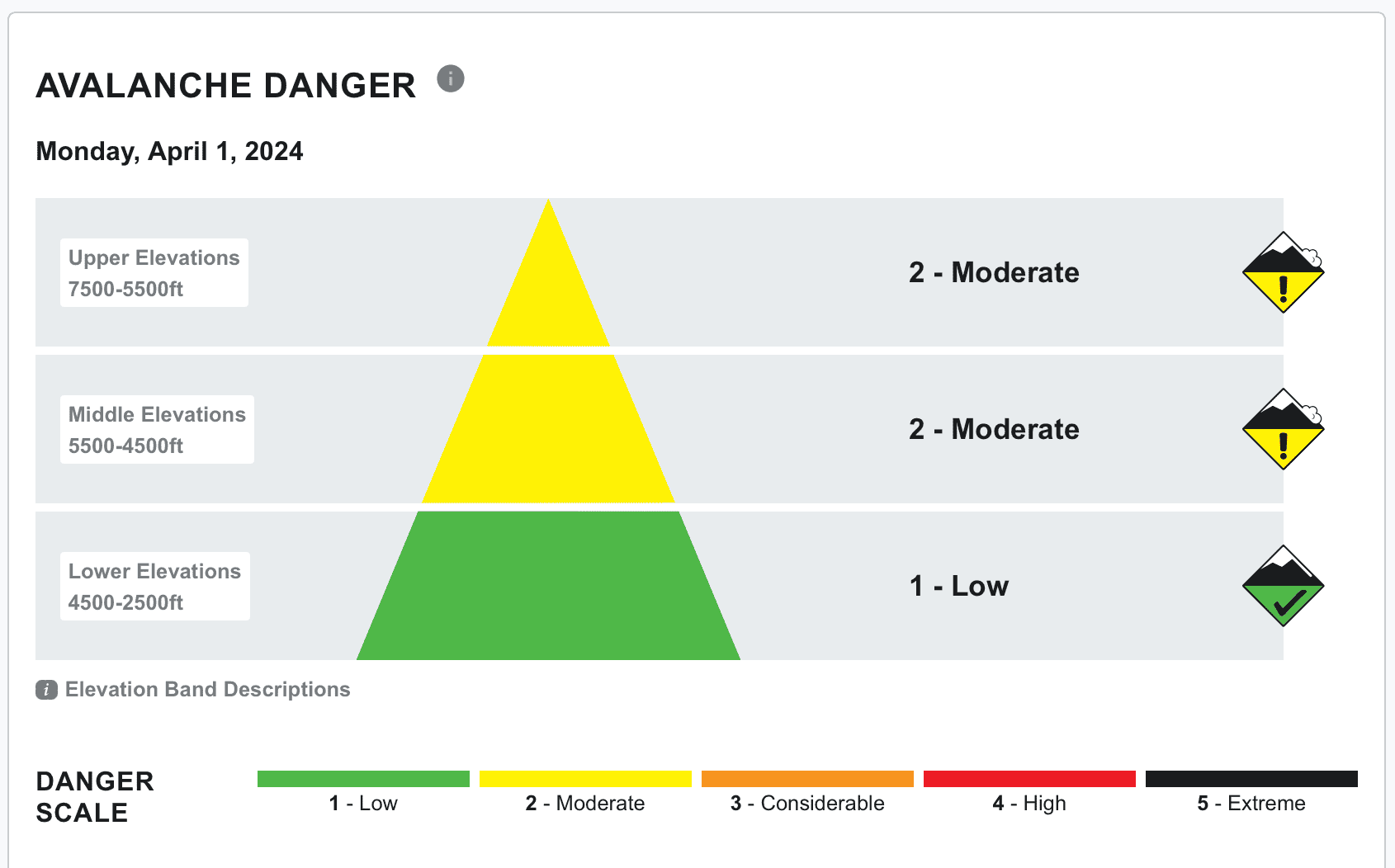 avalanche forecast
