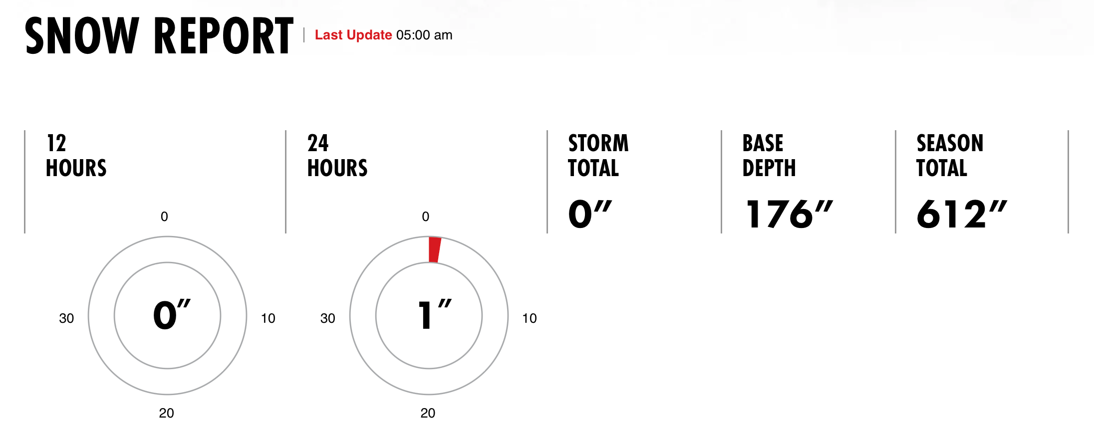 alta snow conditions